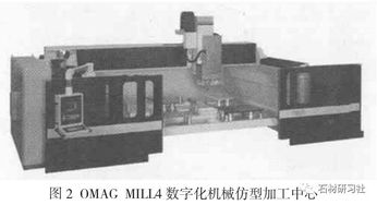 異型石材制品加工技術與設備發(fā)展概述